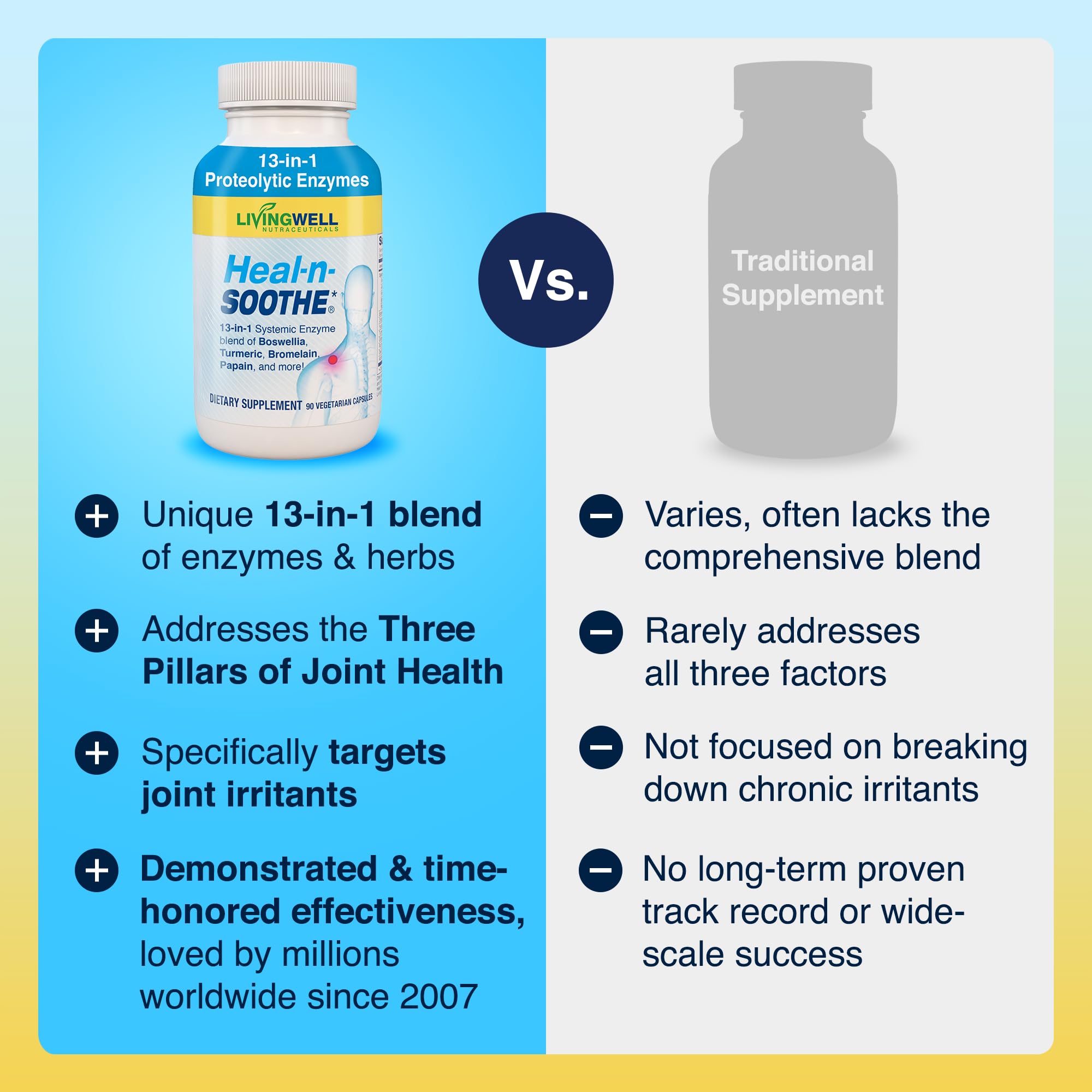 HEAL-N-SOOTHE product 3-pack display for convenient ordering.