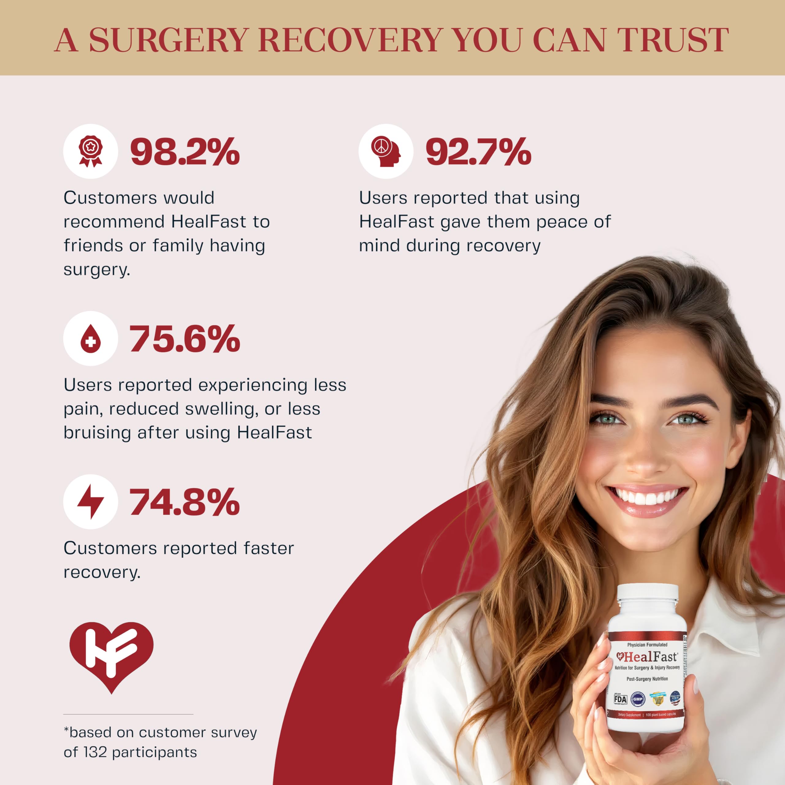 HealFast probiotic capsule visual promoting gut health during pre-op recovery
