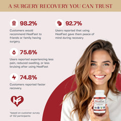 HealFast probiotic capsule visual promoting gut health during pre-op recovery
