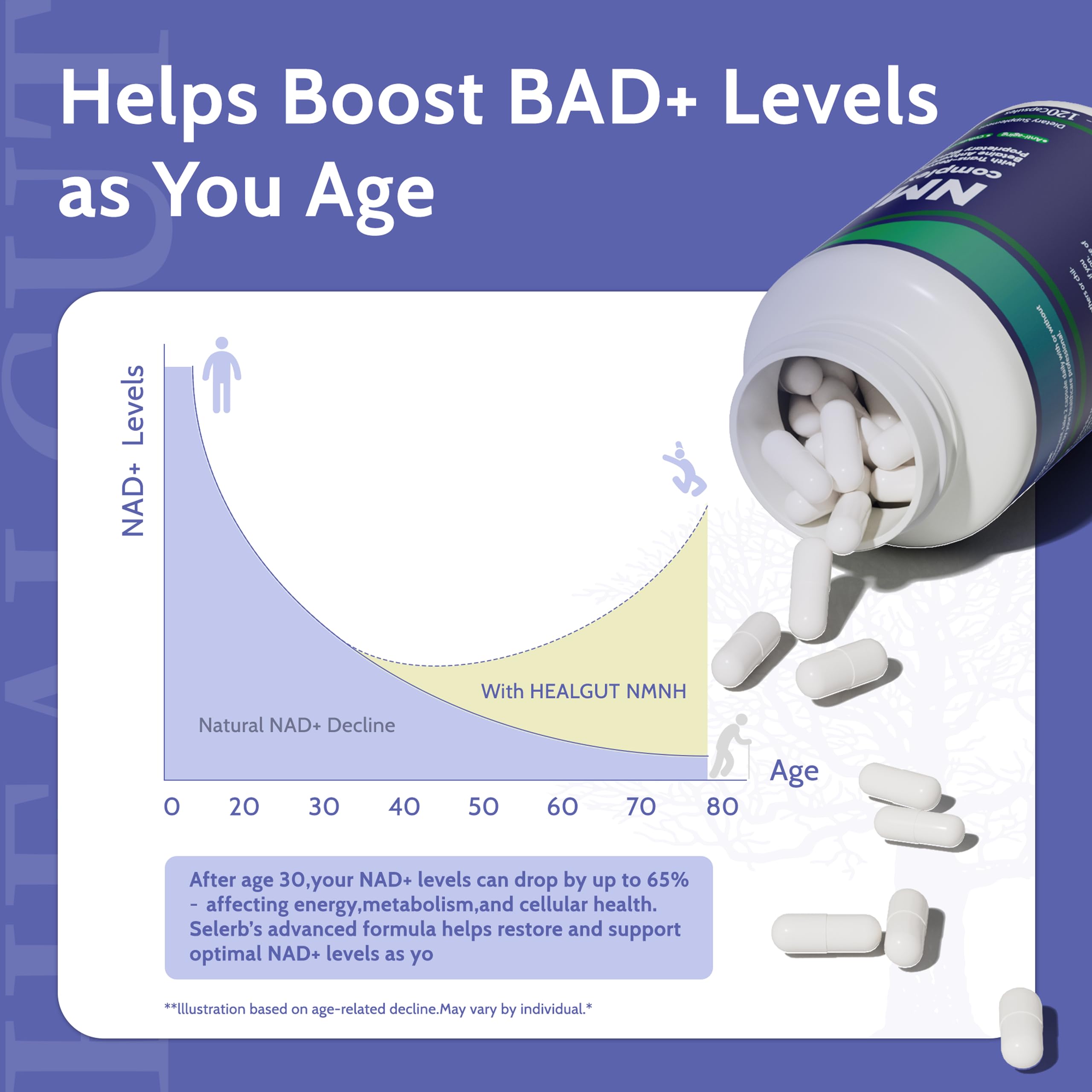 HEALGUT bottle label zoom highlights NMNH formula and clean ingredients.