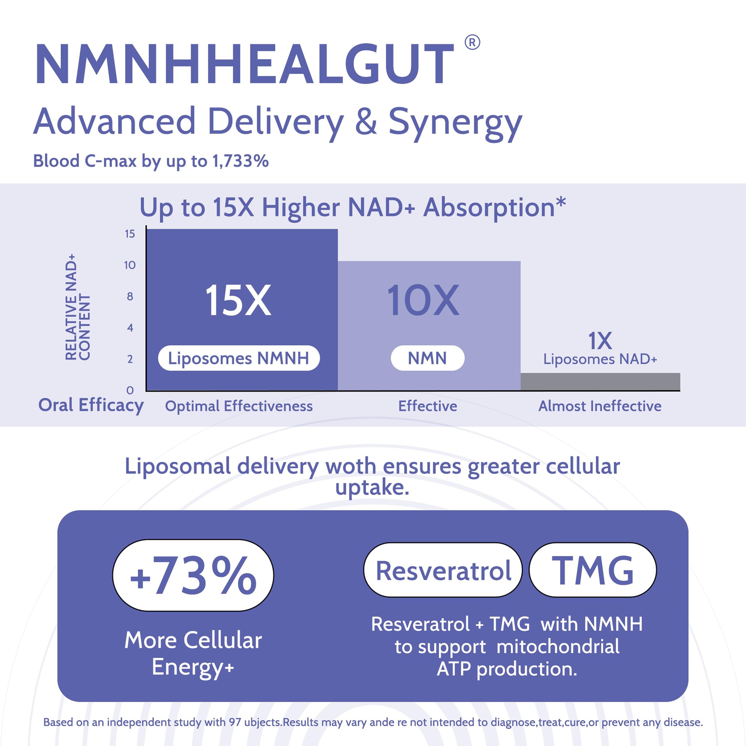 HEALGUT ingredients include TMG formulation for methyl donor balance and metabolism support.