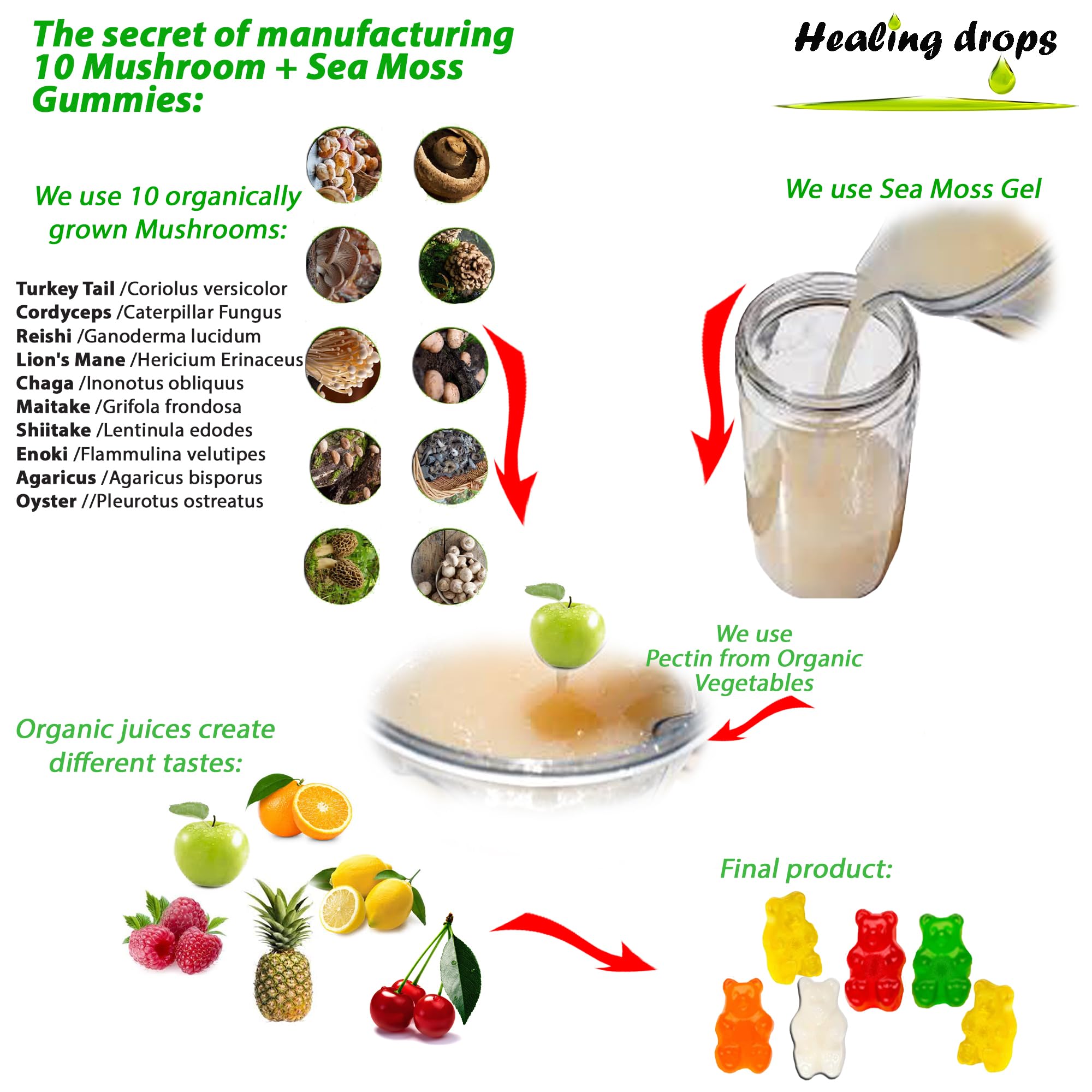 Healing Drops daily-use gummies shown with water support convenient nourishment.