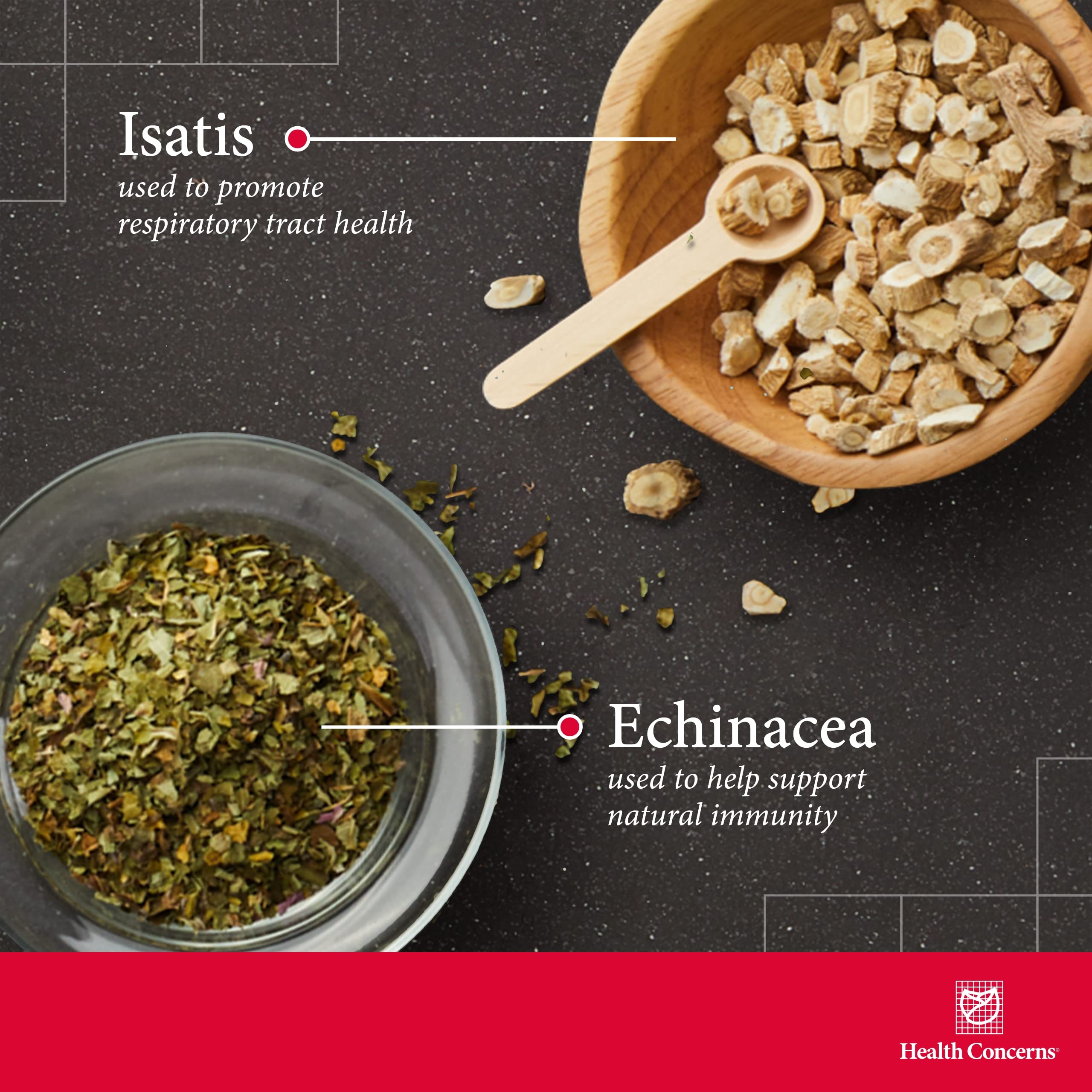 Health Concerns Isatis Gold ingredients chart highlighting herbal components.