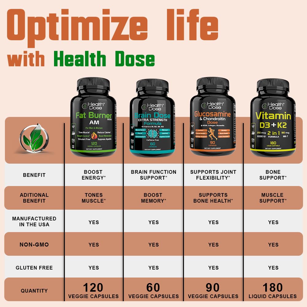 Adult-friendly Health Dose supplementation for thyroid health during morning routine.
