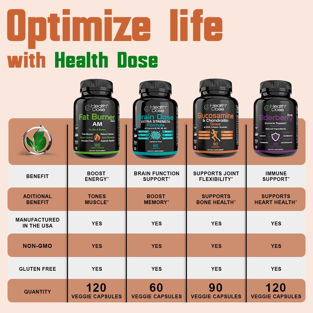 Health Dose bottle with pills beside a diet plan signals balanced nutrition.