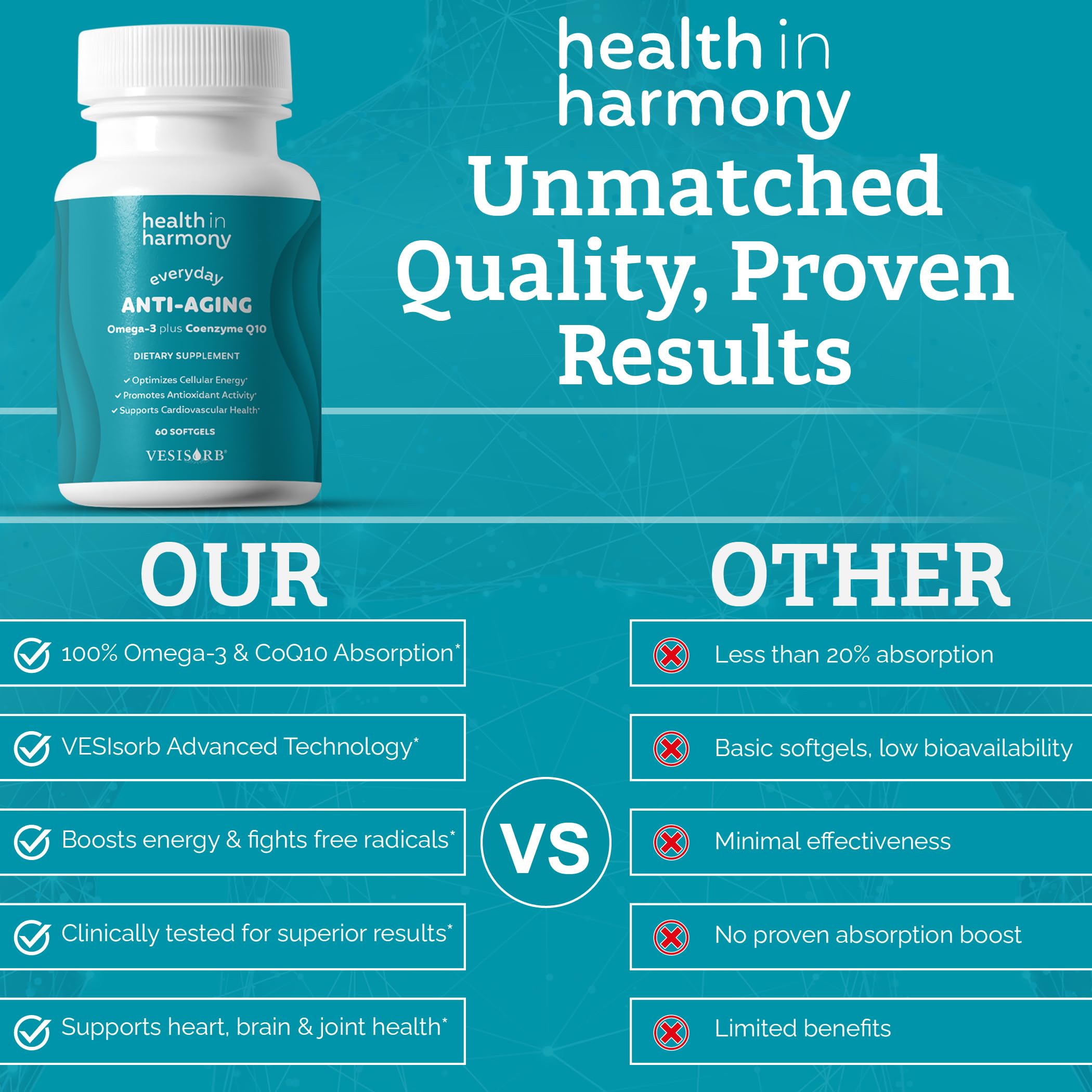 HEALTH IN HARMONY Antioxidant formula softgels for overall vitality