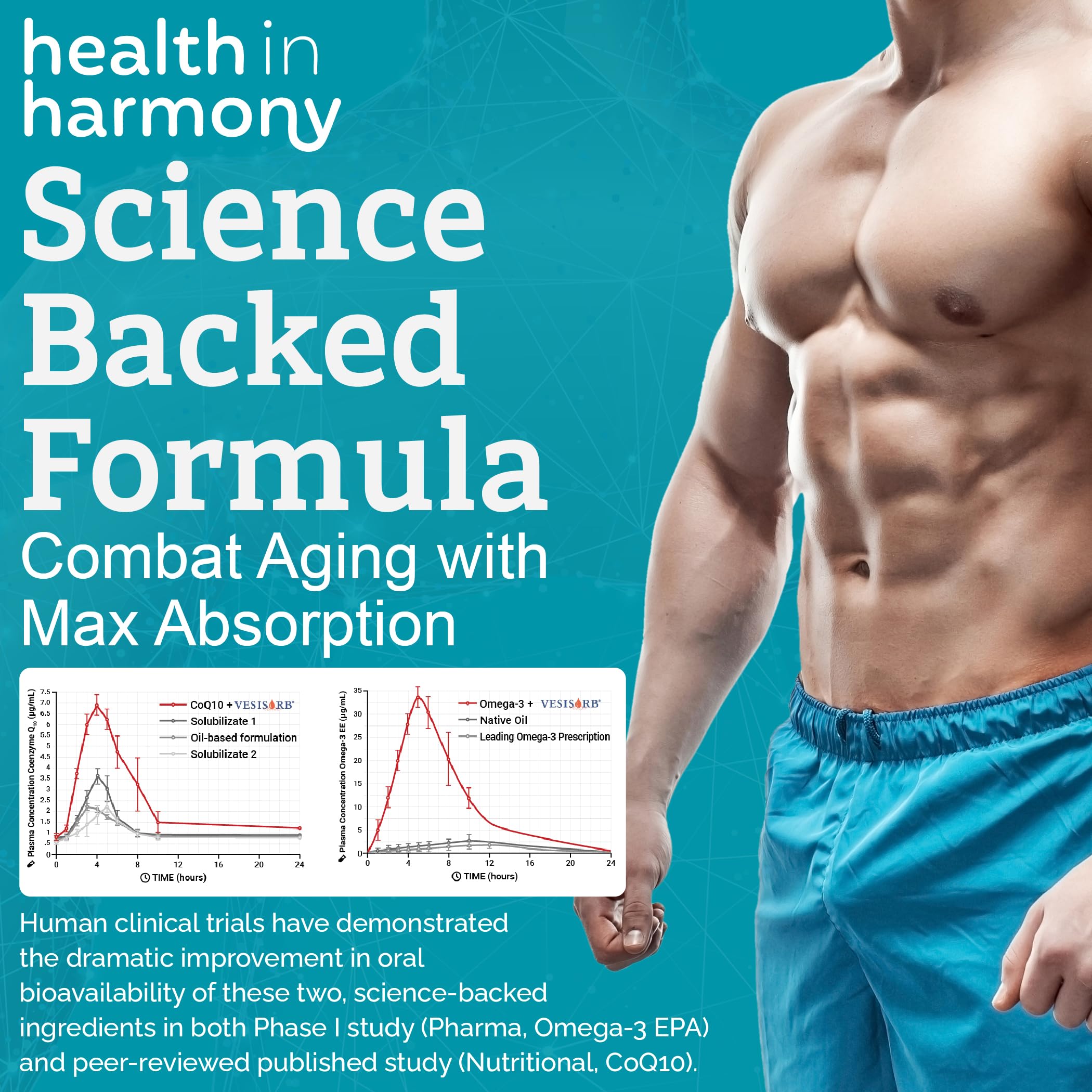 HEALTH IN HARMONY VesIsorb enhanced absorption CoQ10 softgels for energy support