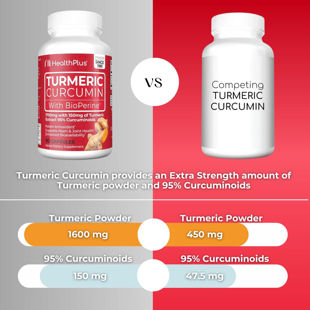 Health Plus Turmeric Curcumin bottle top view — sturdy bottle for everyday use.