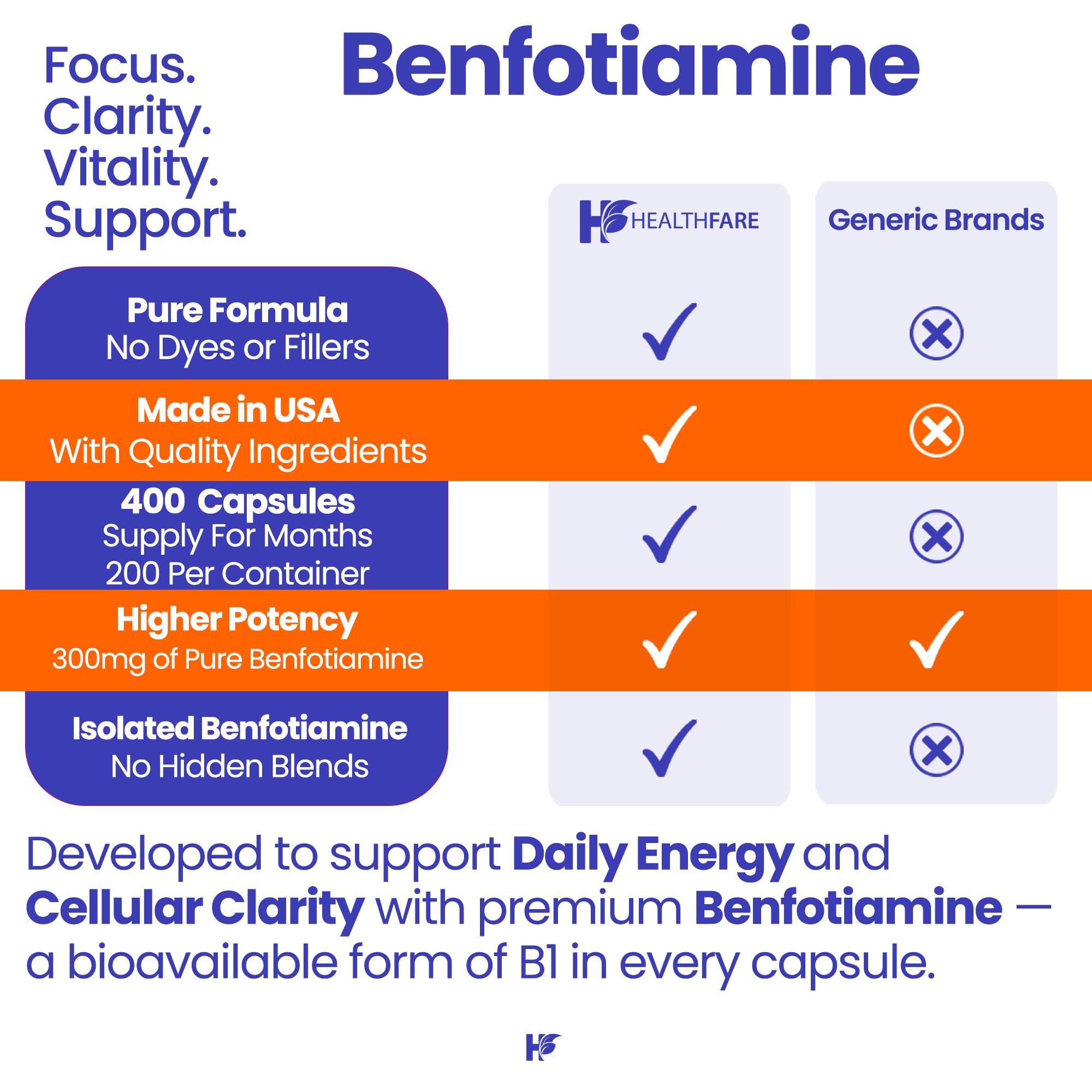 Healthfare Benfotiamine 300mg 2-pack packaging for convenience