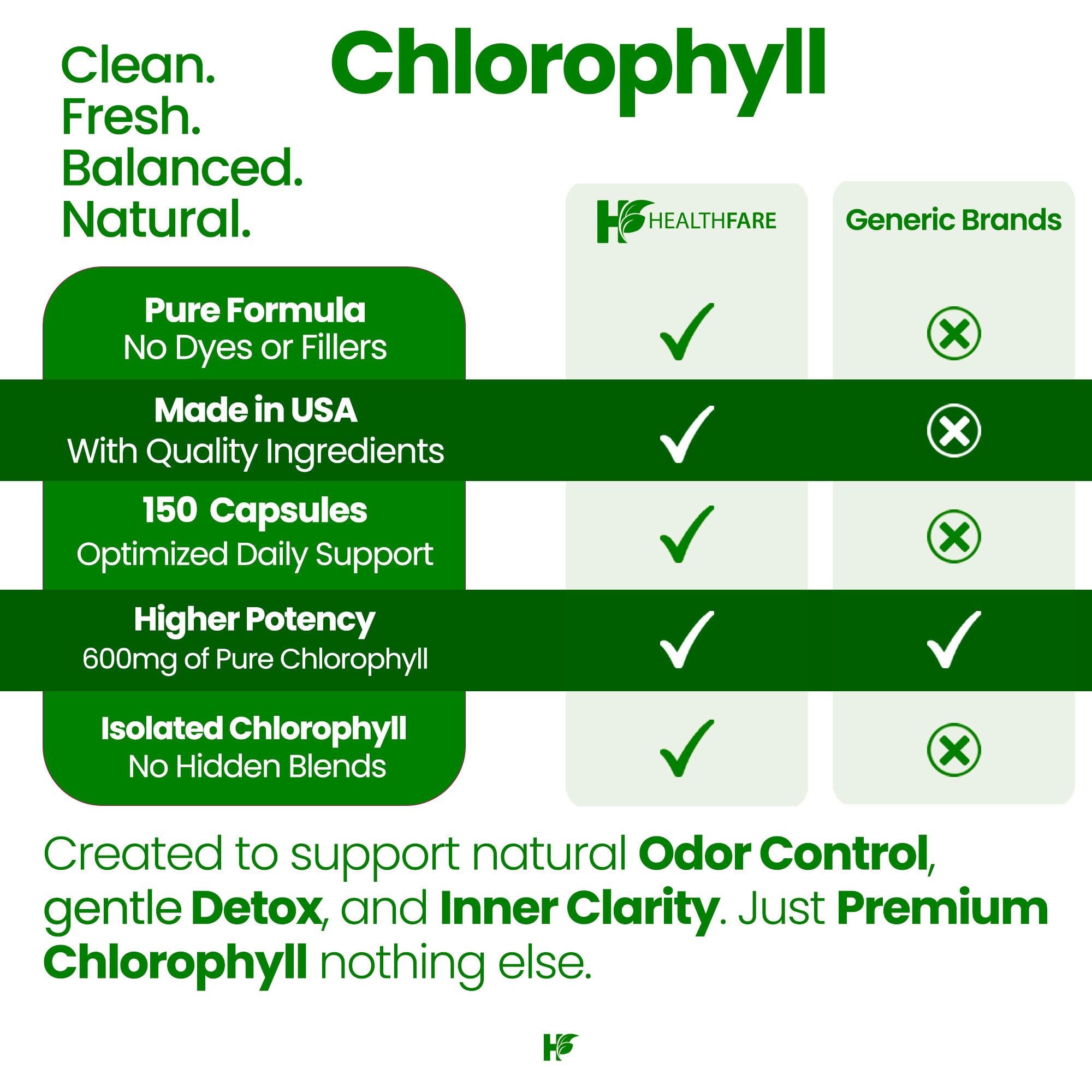 Healthfare Chlorophyll Capsules packaging emphasizes USA-made production.