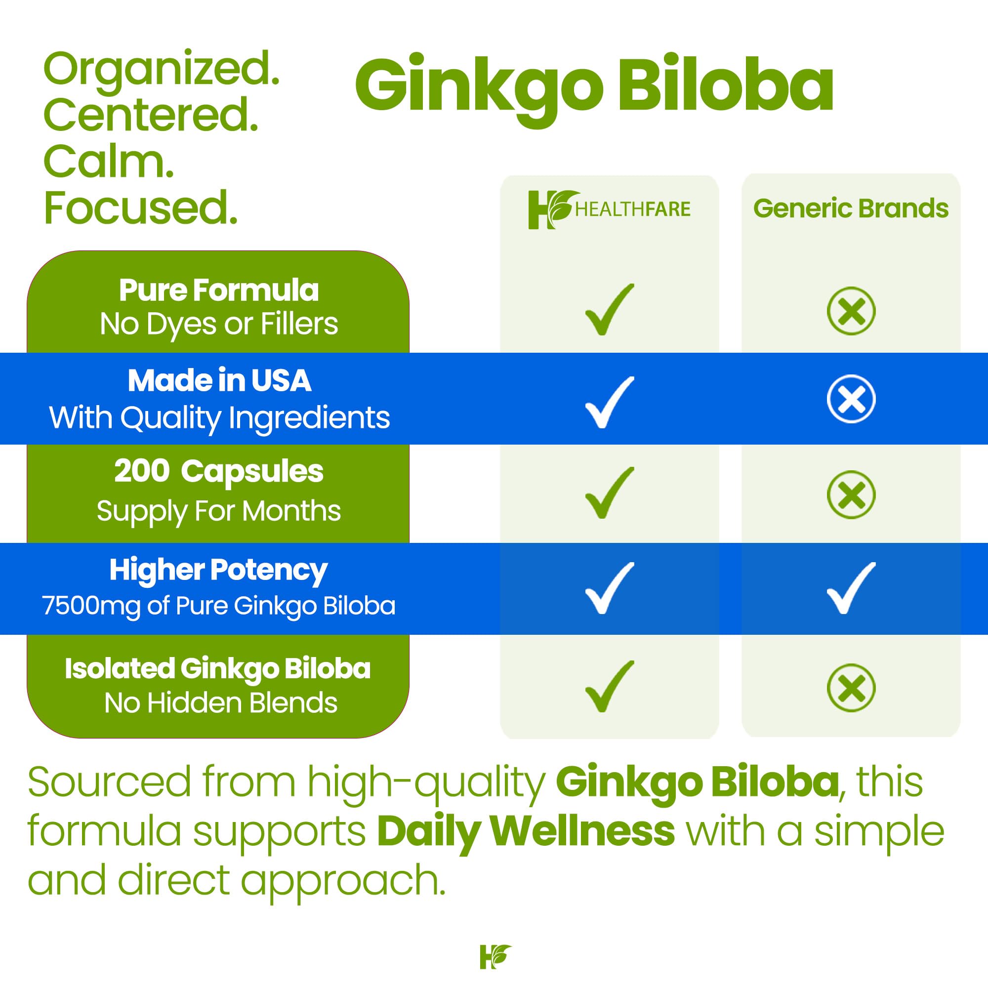 Healthfare Ginkgo bottle with capsules ready for daily routine.