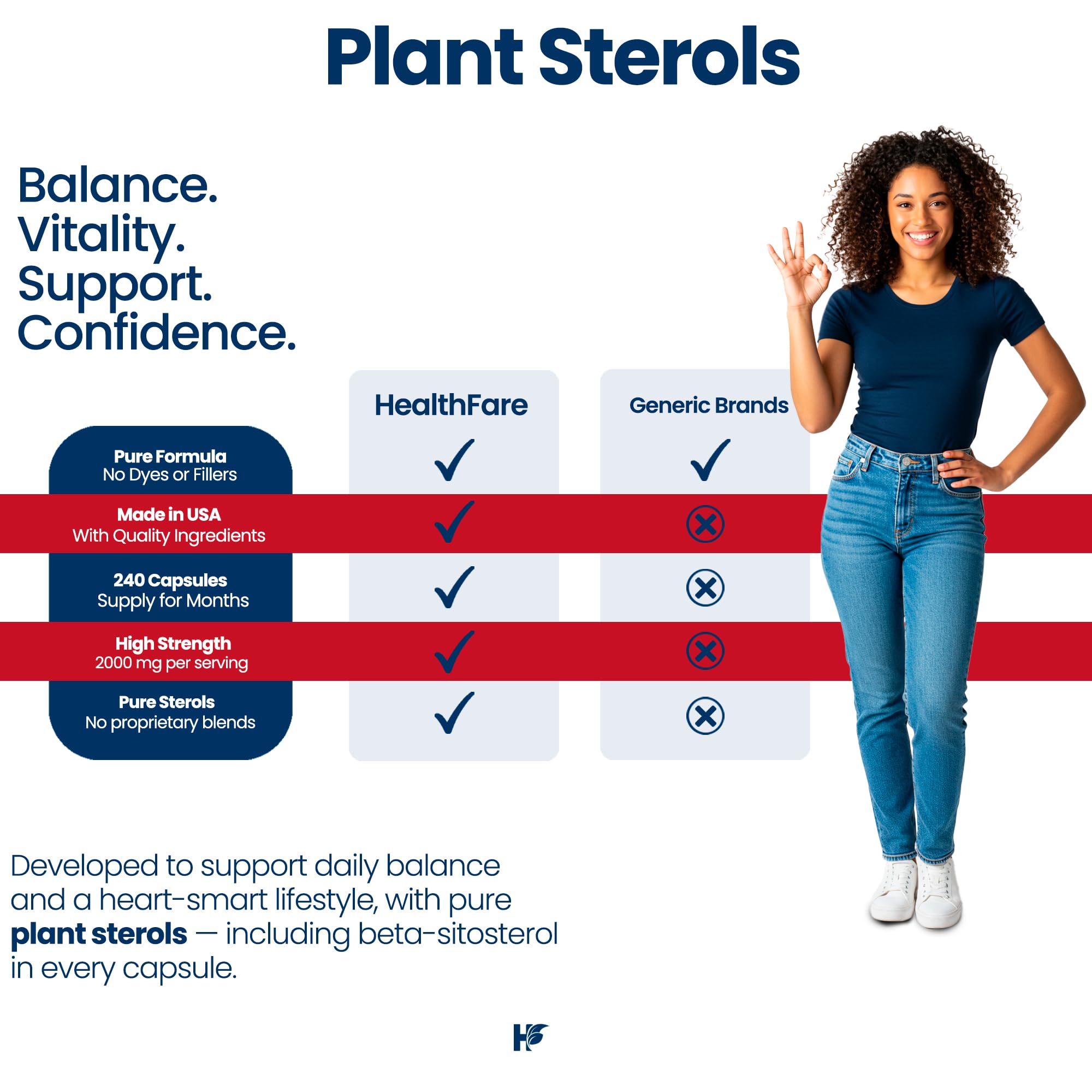 Healthfare Plant Sterols Capsules pack-2 displayed beside a glass of water.