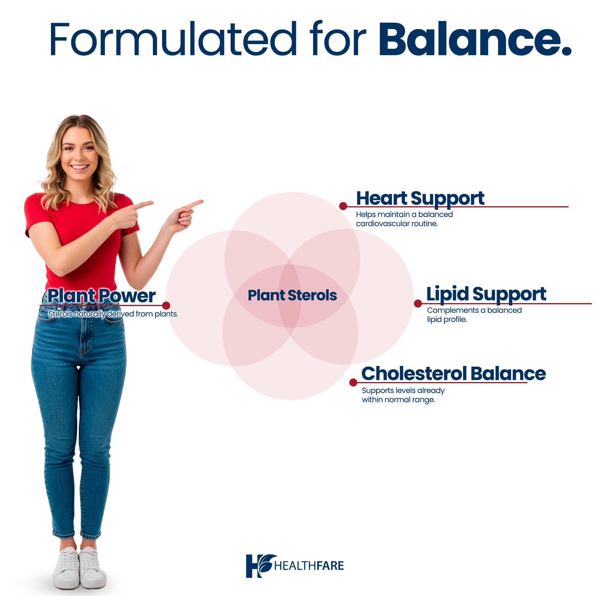 Healthfare Plant Sterols Capsules vegan gluten-free badge visible.