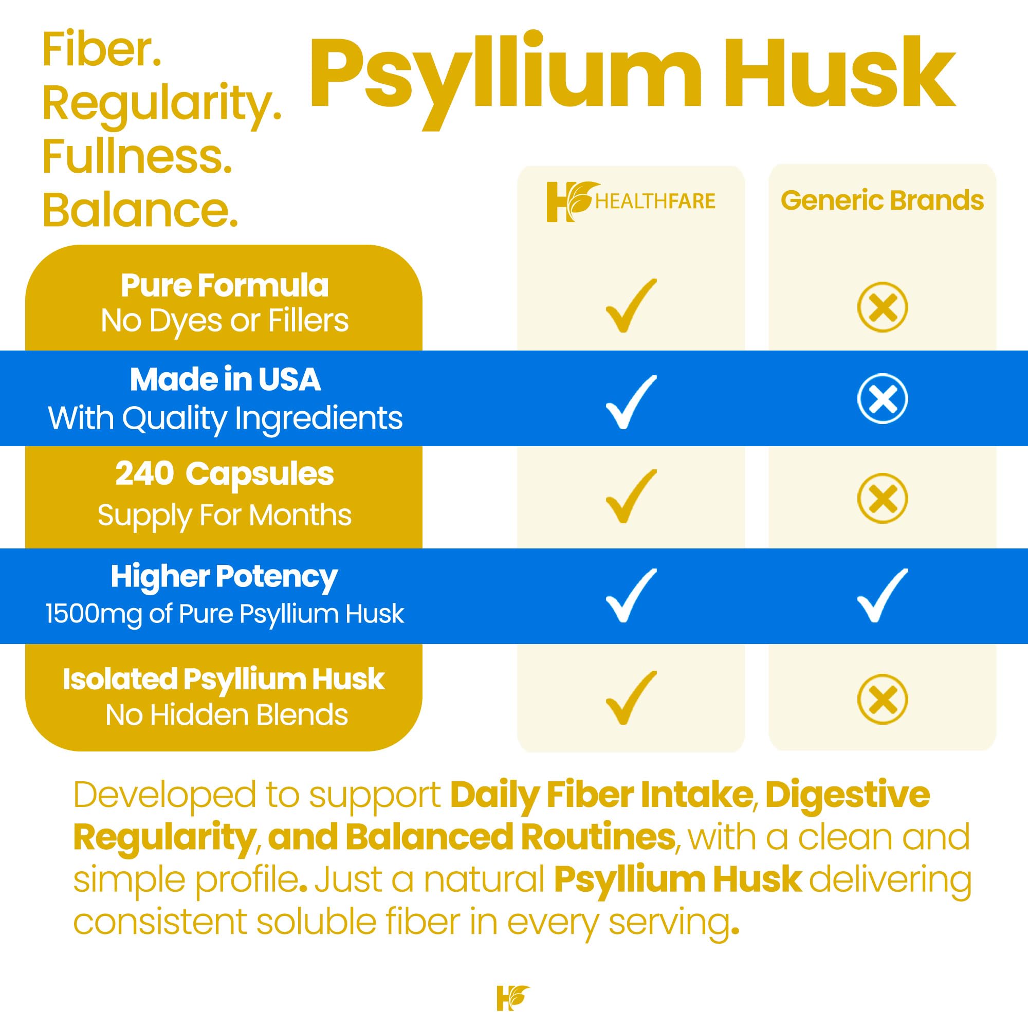 Healthfare Psyllium Husk Fiber ingredients blend showcases psyllium, inulin, and acacia fiber.