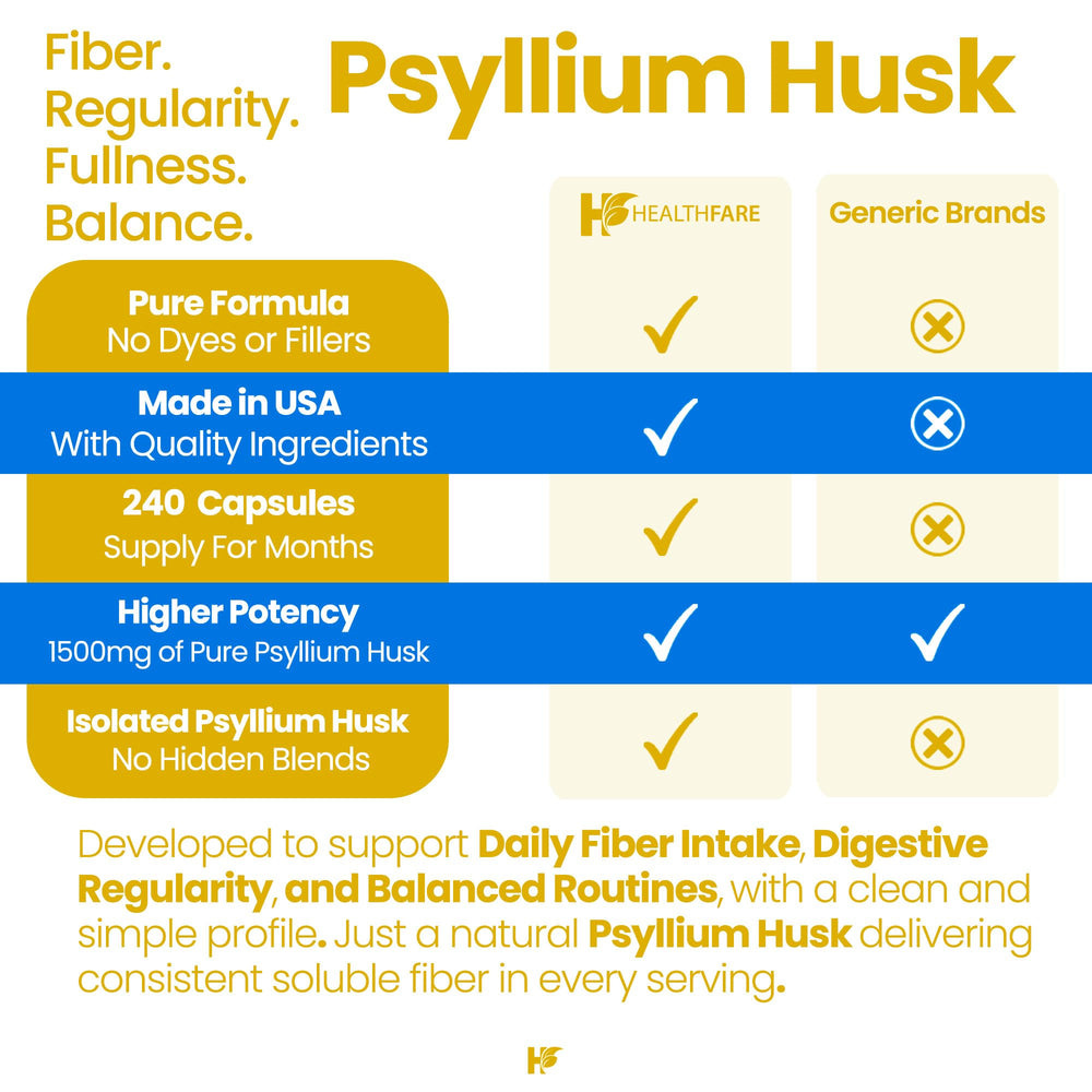 Healthfare Psyllium Husk Fiber ingredients blend showcases psyllium, inulin, and acacia fiber.