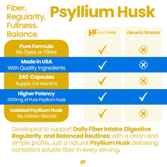 Healthfare Psyllium Husk Fiber ingredients blend showcases psyllium, inulin, and acacia fiber.