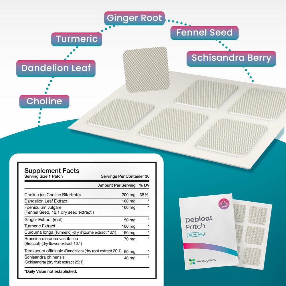 Healthogenics Debloat Patch ginger highlights soothing, non-laxative nutrient delivery.