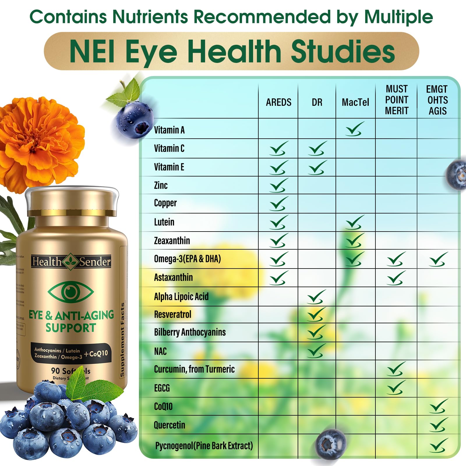 HealthSender ingredients panel showing lutein and zeaxanthin for retina health.