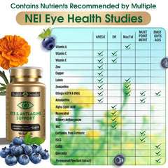 HealthSender ingredients panel showing lutein and zeaxanthin for retina health.