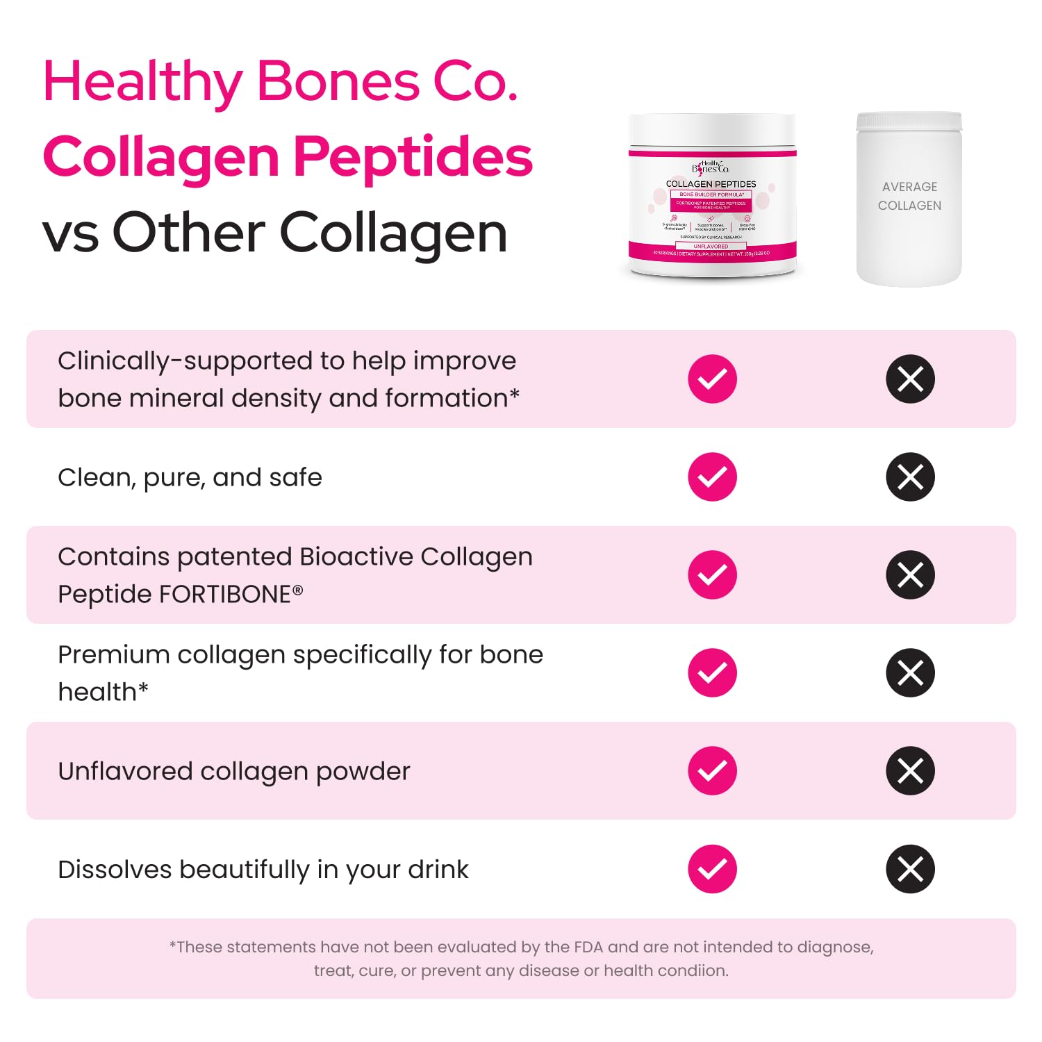 Fortibone collagen powder scoop marks daily serving for convenient bone support