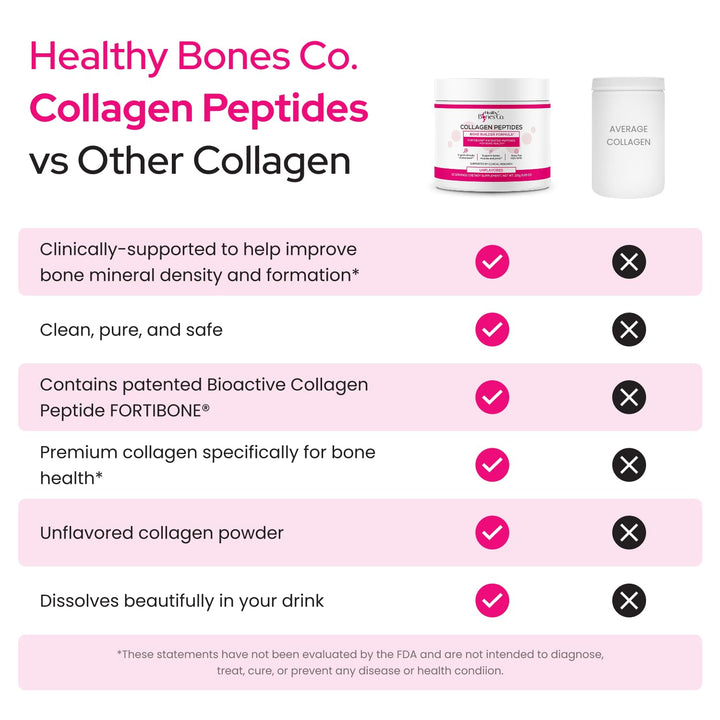 Fortibone collagen powder scoop marks daily serving for convenient bone support