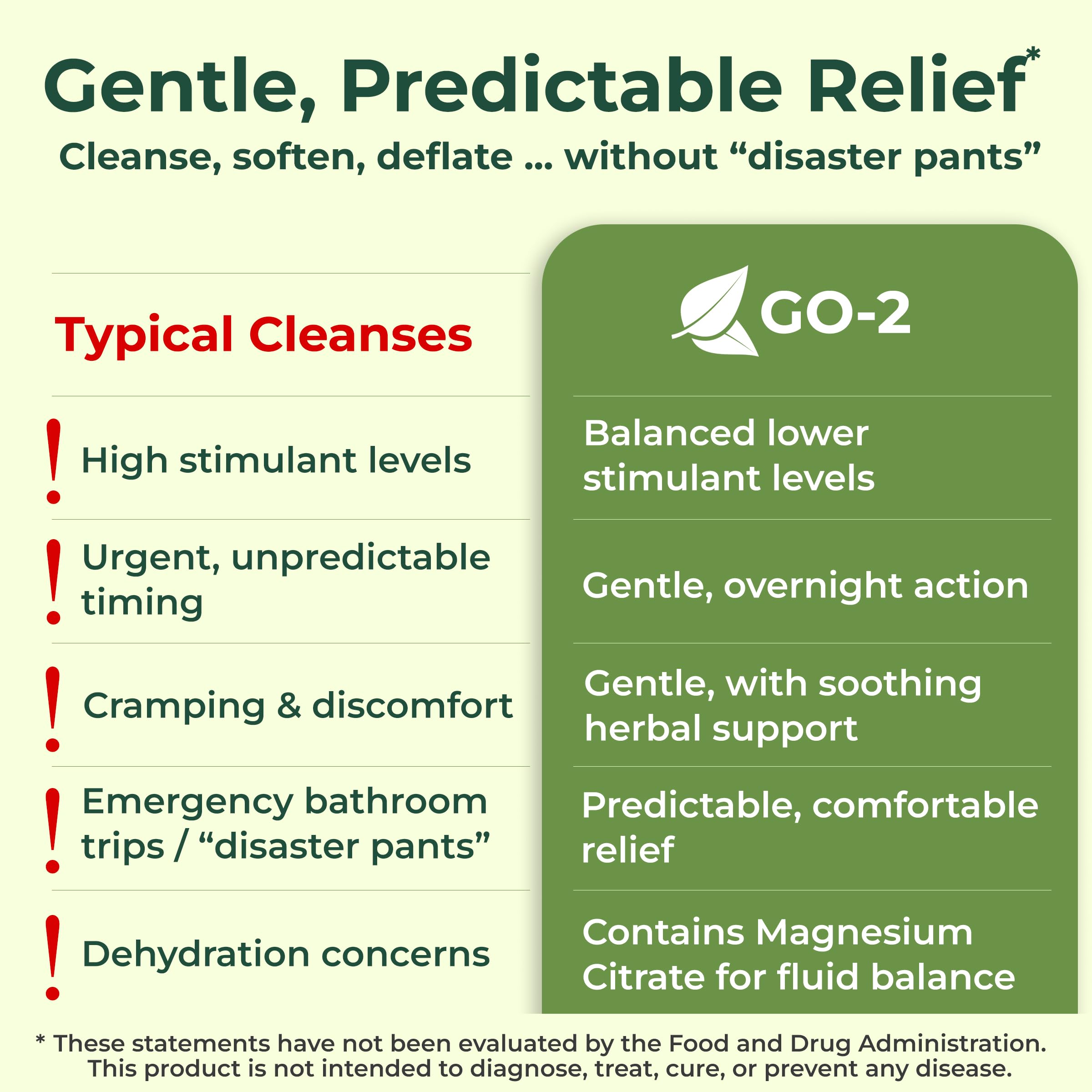 Healthy by Nature Colon Cleanse bottle with ginger and fennel imagery for digestive comfort