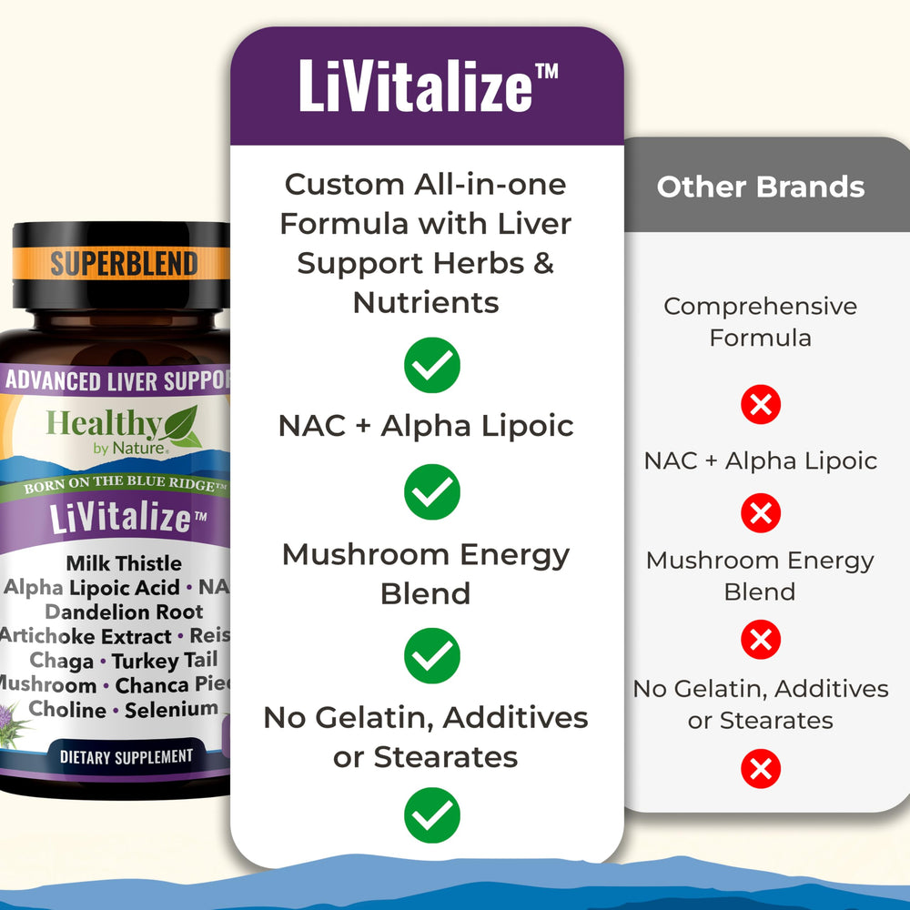 Mushroom energy blend with Chaga, Reishi, Turkey Tail for vitality