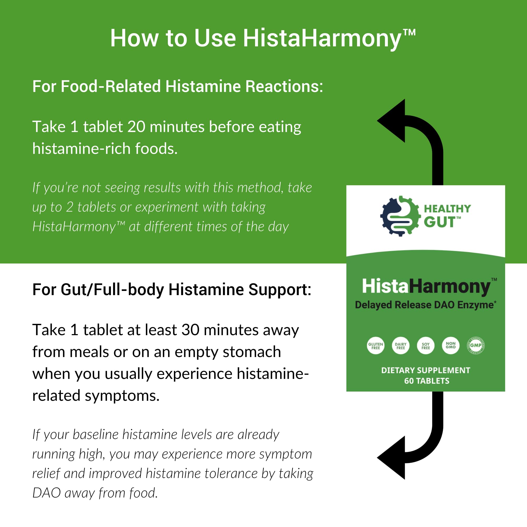 Healthy Gut HistaHarmony fast absorption illustration hints at quick post-meal support.