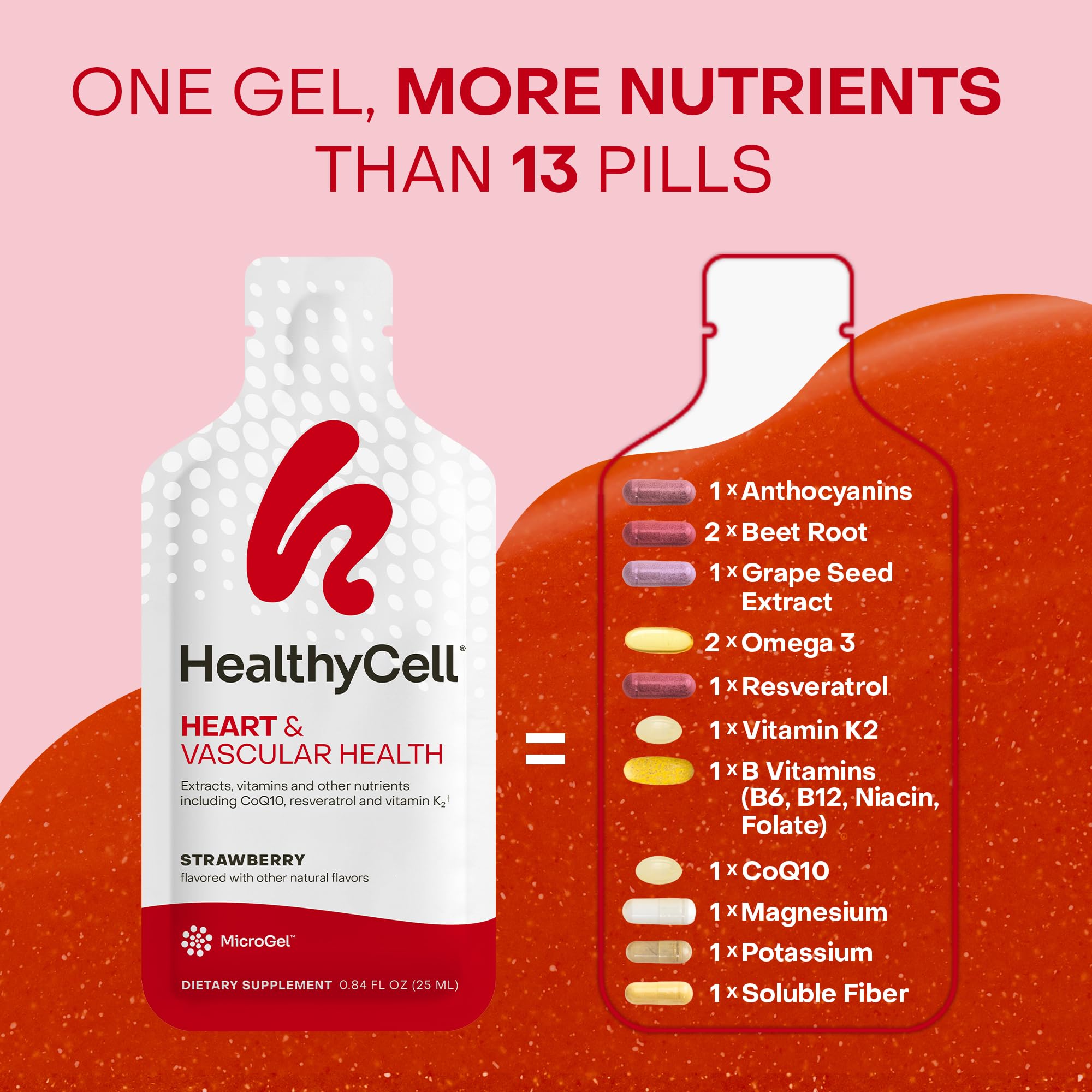 Ingredient list featuring CoQ10 and resveratrol in HealthyCell formula