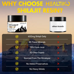 Healtiko Shilajit Resin minerals and fulvic acids highlighted on label.