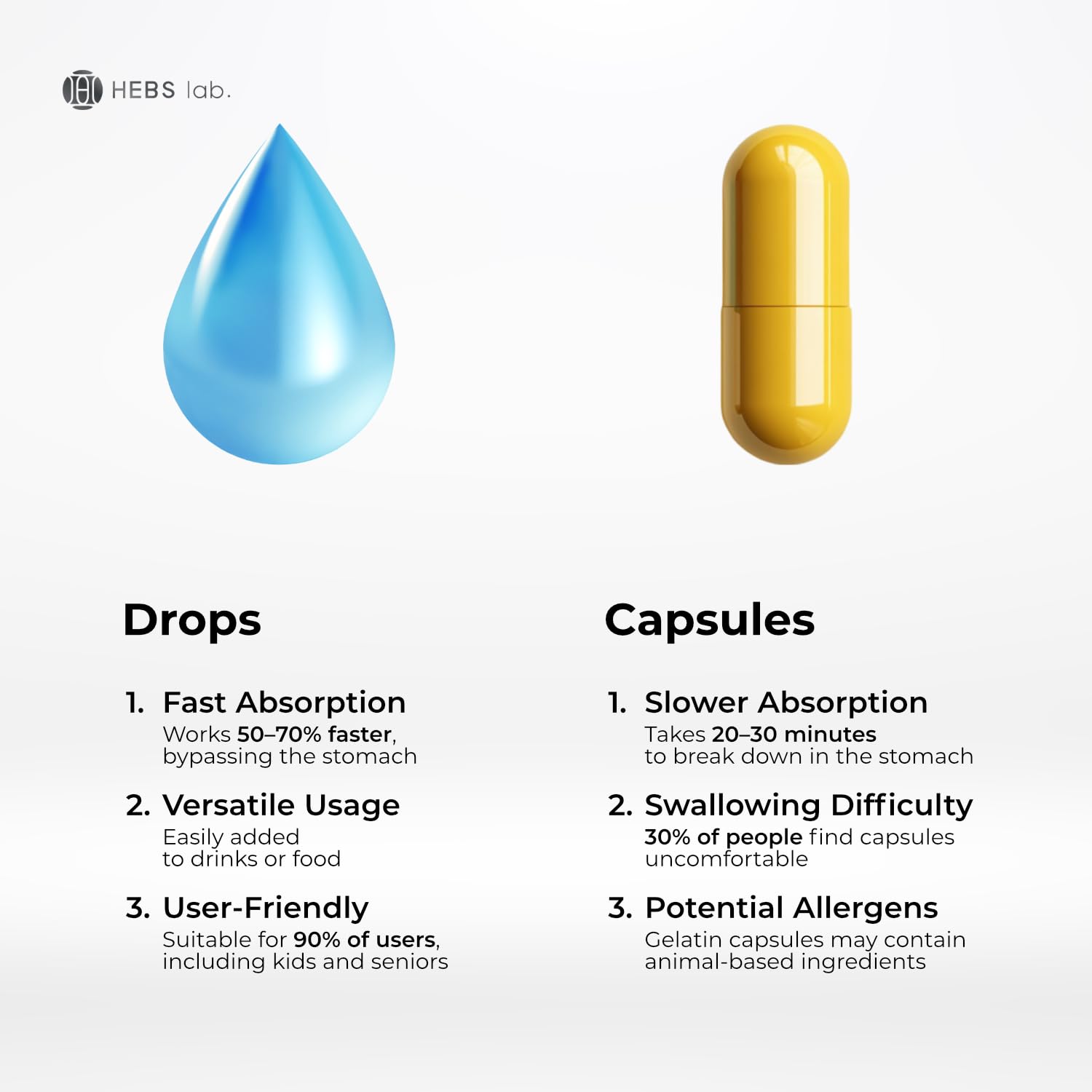 Dropper releasing Citrus Bergamot Drops for heart and metabolic wellness.