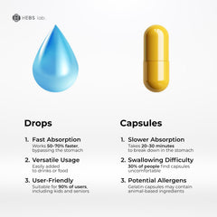 Dropper releasing Citrus Bergamot Drops for heart and metabolic wellness.
