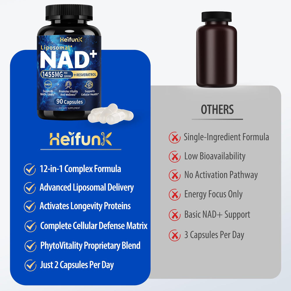Ingredients panel of Heifunk NAD+ detailing resveratrol and CoQ10 for cellular support.