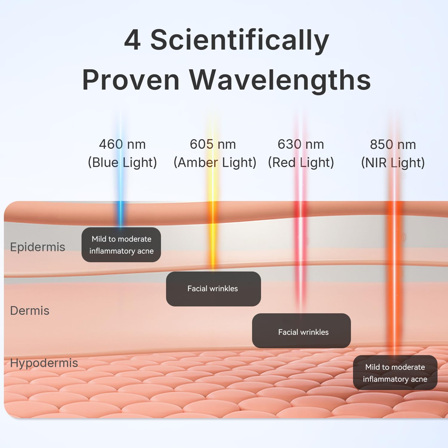 Hello Face LED chip configuration highlights four-chip system for wider light coverage