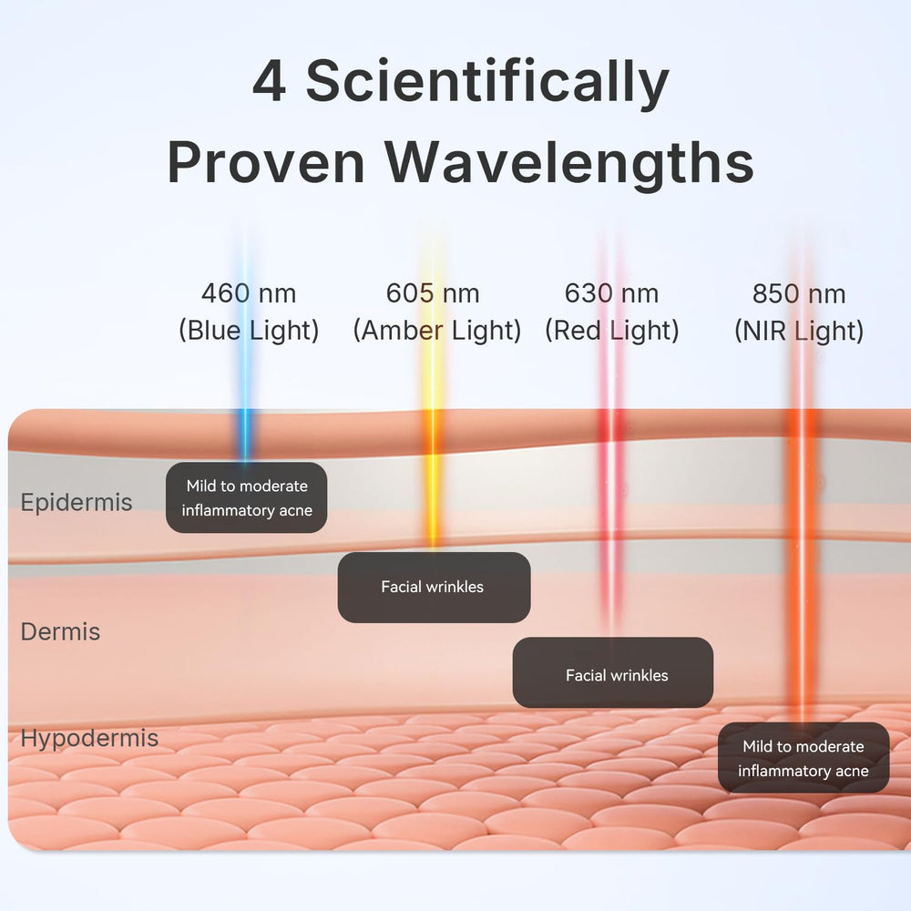 Hello Face LED chip configuration highlights four-chip system for wider light coverage