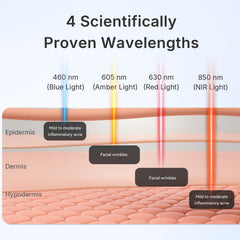 Hello Face LED chip configuration highlights four-chip system for wider light coverage
