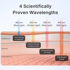Hello Face LED chip system closeup showing a 4-chip array for broader coverage.