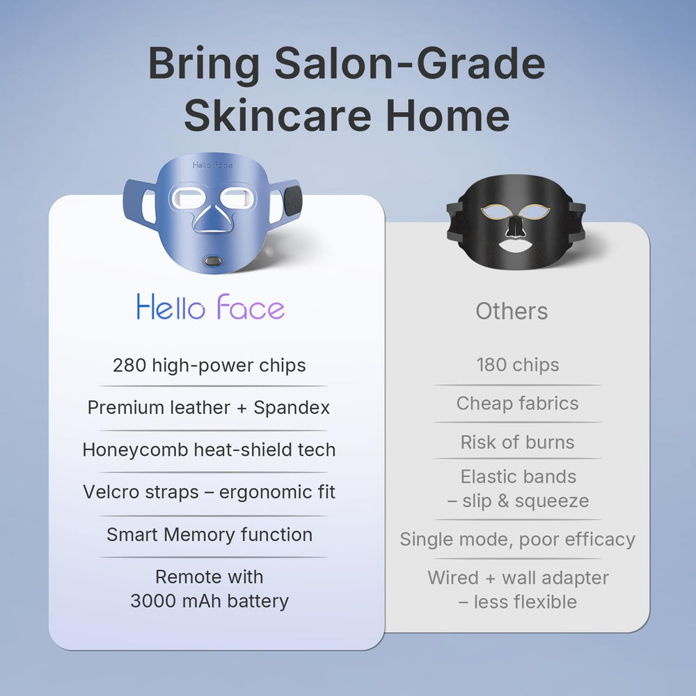 Hello Face four modes and timer enable routine customization at home.