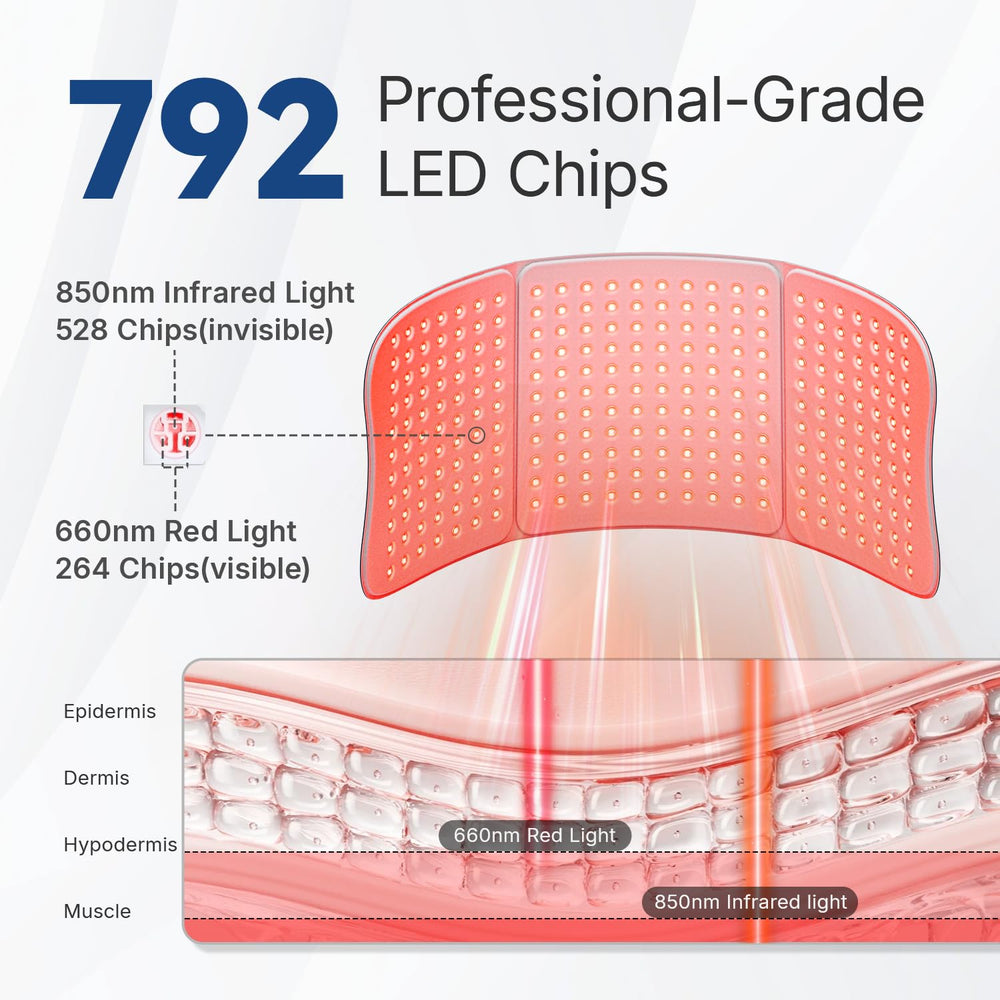 Hello Face red-light therapy mat uses skin-safe materials for direct contact comfort.