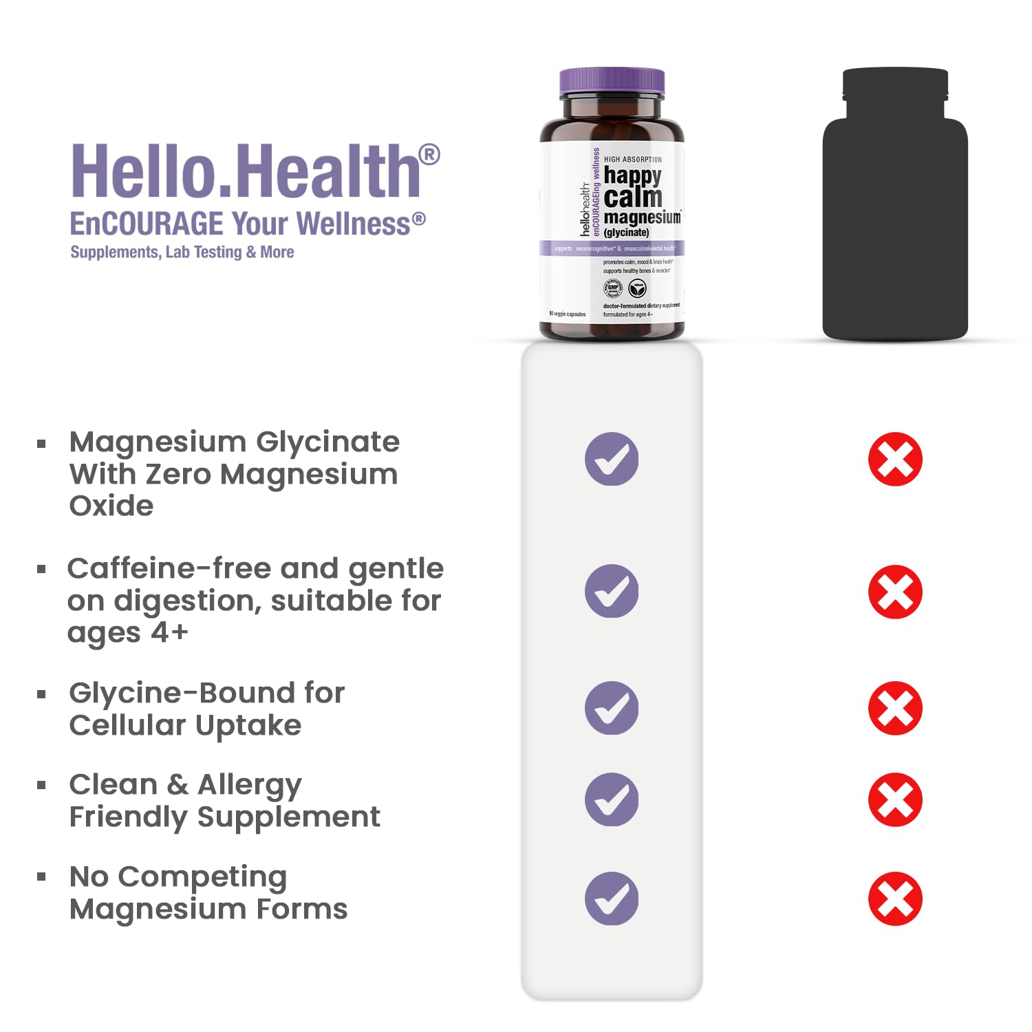 HELLO HEALTH Magnesium Glycinate bottle with glass of water for night dose