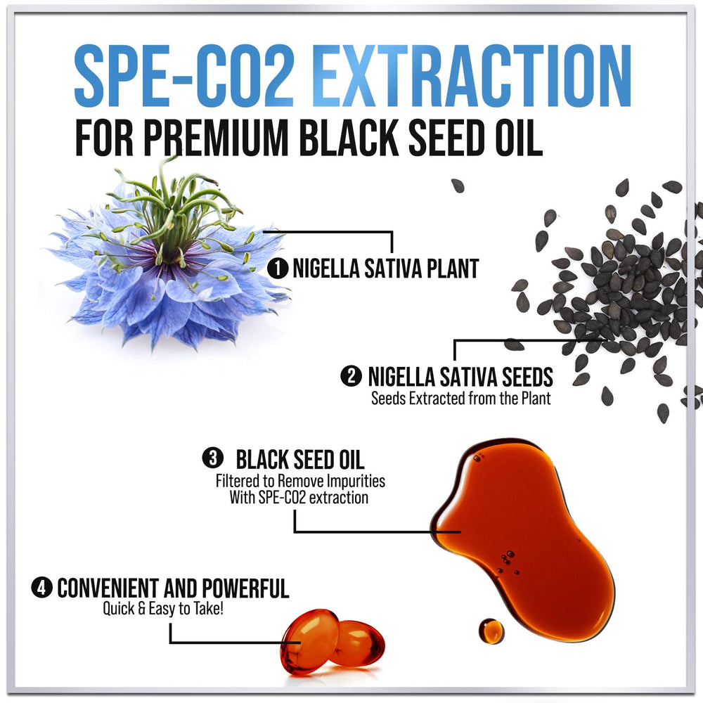 Hello Lovely Black Seed Oil Softgels pour-out capsules demonstrating easy dispensing.