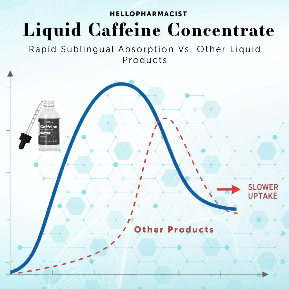HelloPharmacist caffeine drops pineapple flavor enhances drinkability.