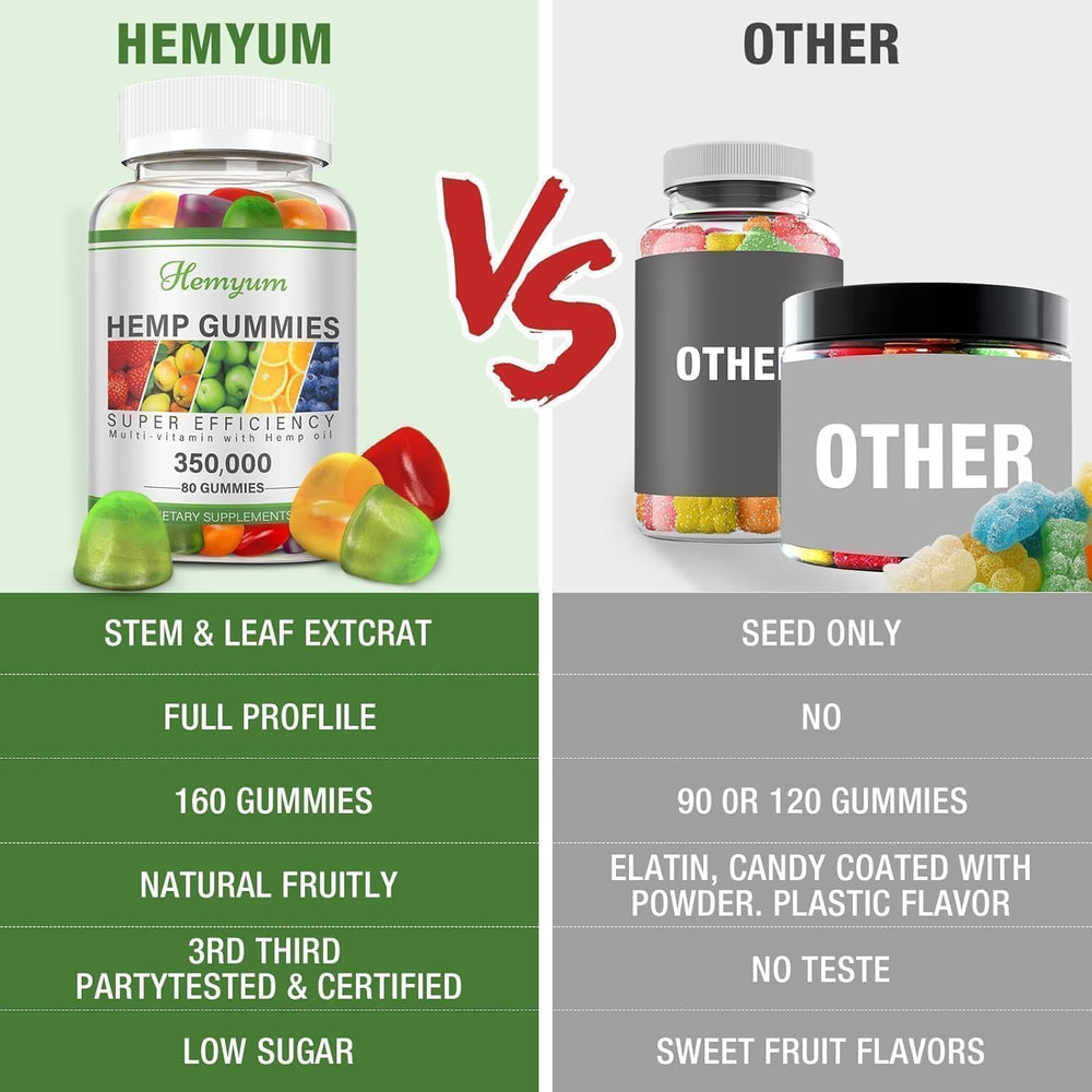 Hemyum gummies for daytime relief and nighttime calm.