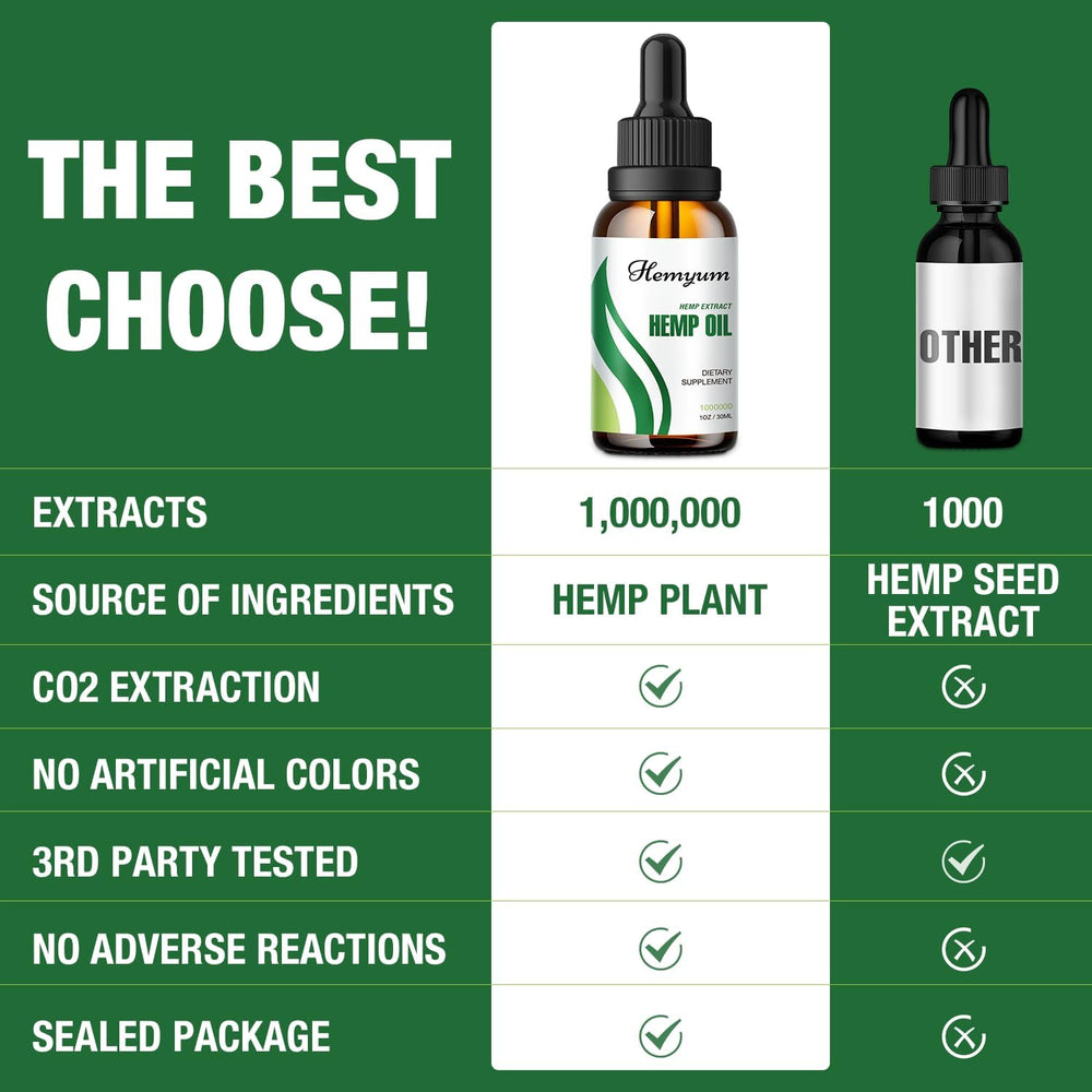 Hemyum hemp oil drops rich in omega fatty acids for skin support