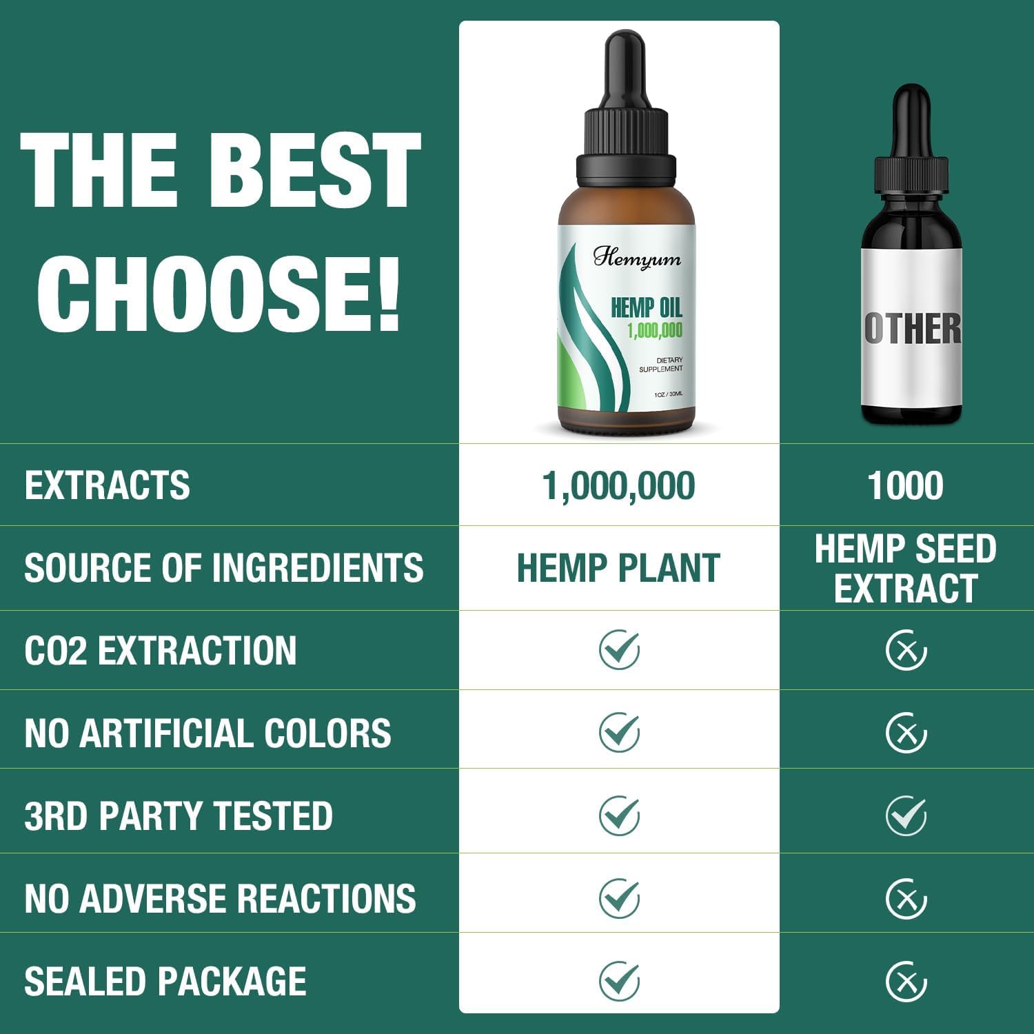 Hemyum Omega Oil 1 Pack ingredients card shows omega-3-6-9 blend