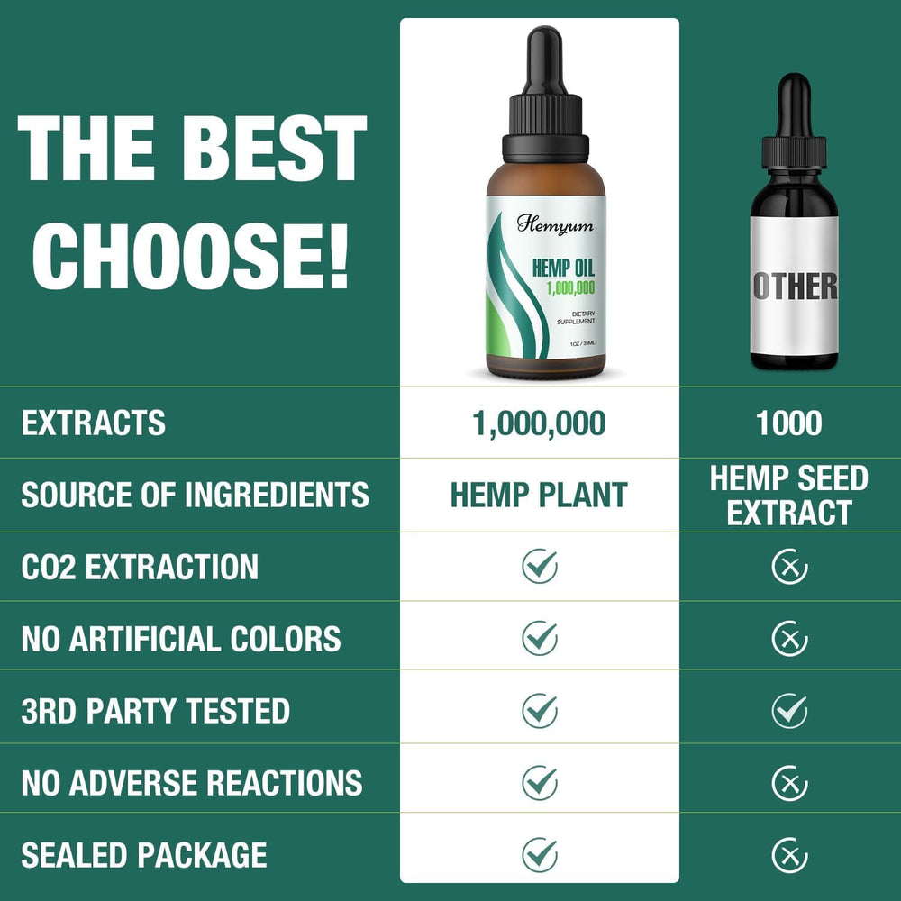 Hemyum Omega Oil 1 Pack ingredients card shows omega-3-6-9 blend
