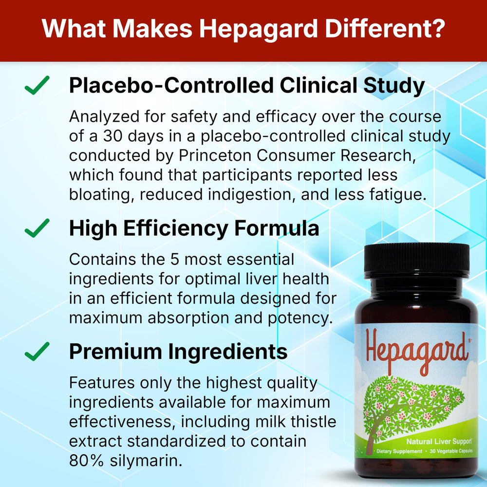 Hepagard bottle shows dandelion root graphic for gentle digestion.