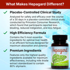 Hepagard bottle shows dandelion root graphic for gentle digestion.