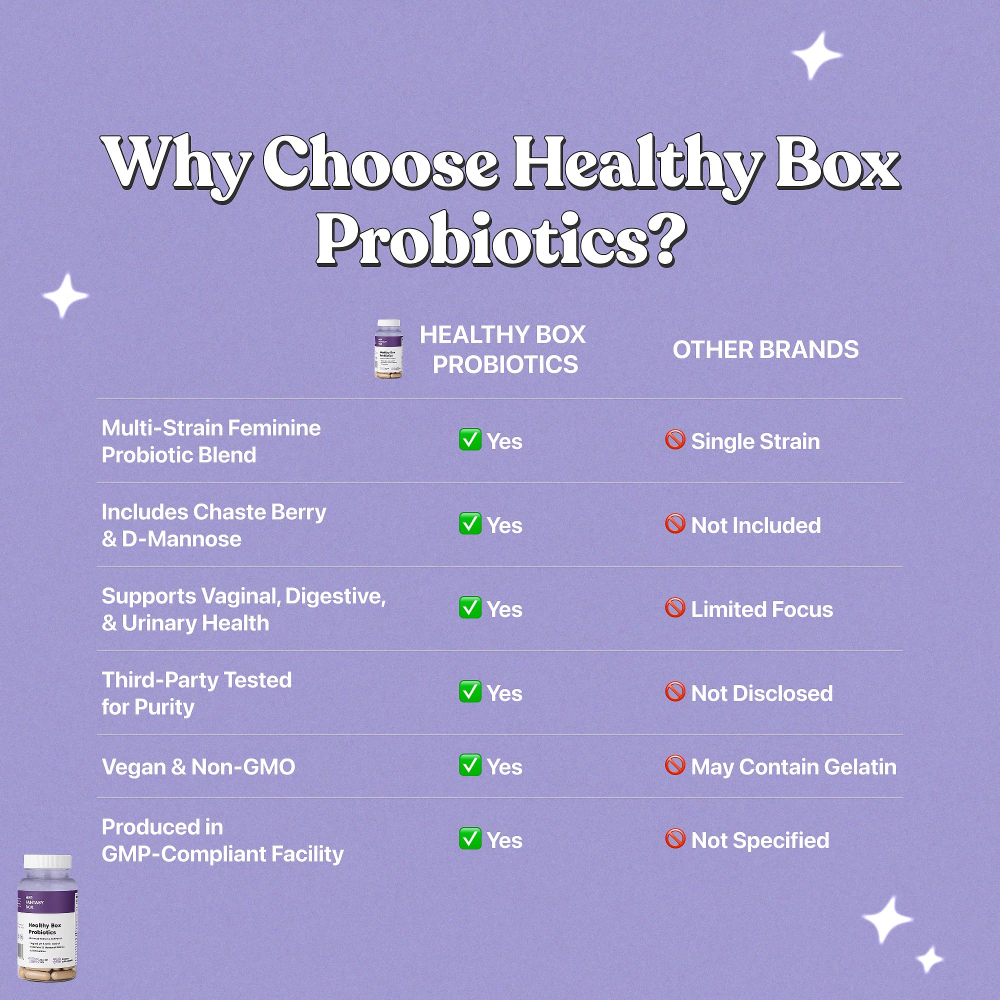 Her Fantasy Box ginger root component suggests gut health support