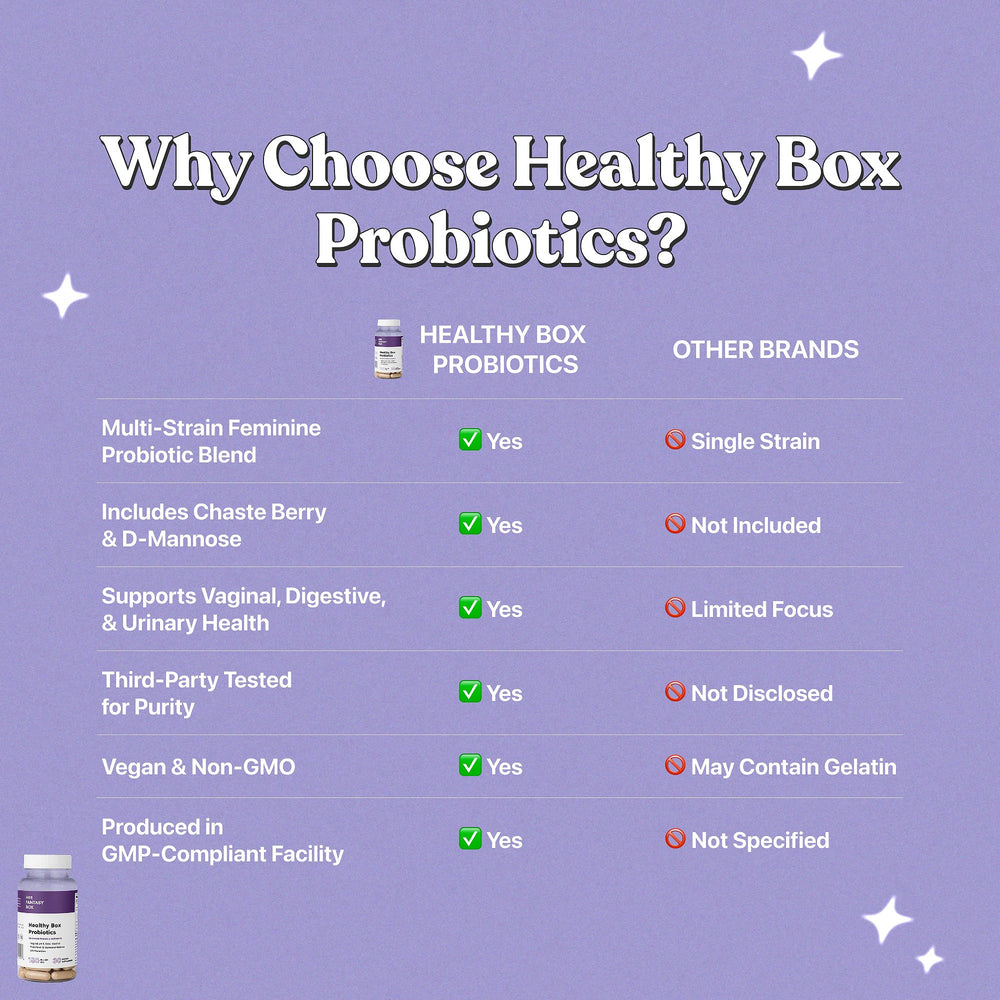 Her Fantasy Box ginger root component suggests gut health support